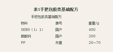 國豐橡塑為您奉上有價值的TPE材料，TPR材料資訊