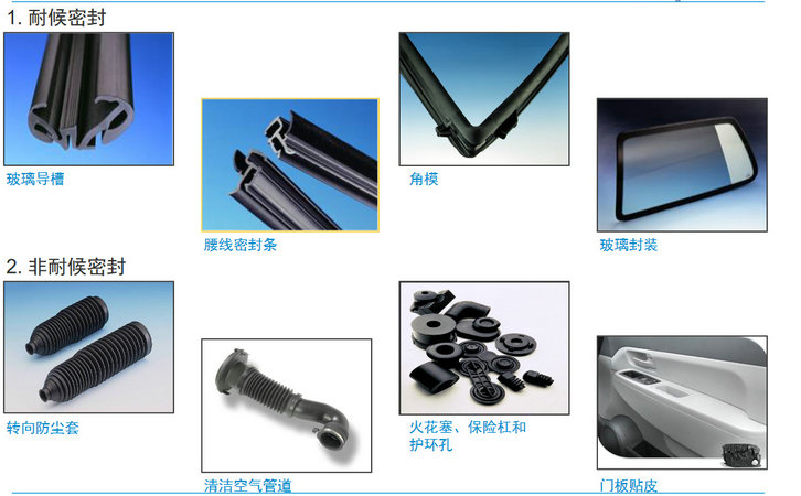 TPV材料汽車領(lǐng)域應用
